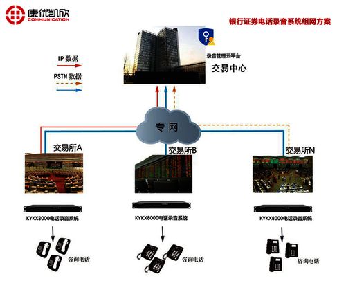 重慶企業電話錄音系統 專業技術服務，賦能企業管理與合規