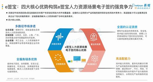 厲害了！e簽寶位居人力資源電子簽名報告綜合實力榜首
